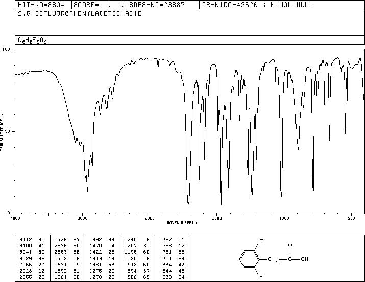 2,6-Difluorophenylacetic acid(85068-28-6) IR2