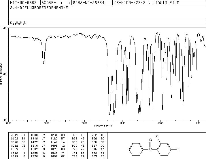 2,4-Difluorobenzophenone(85068-35-5) IR1