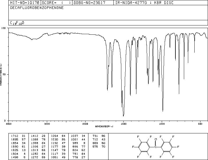 DECAFLUOROBENZOPHENONE(853-39-4) IR2