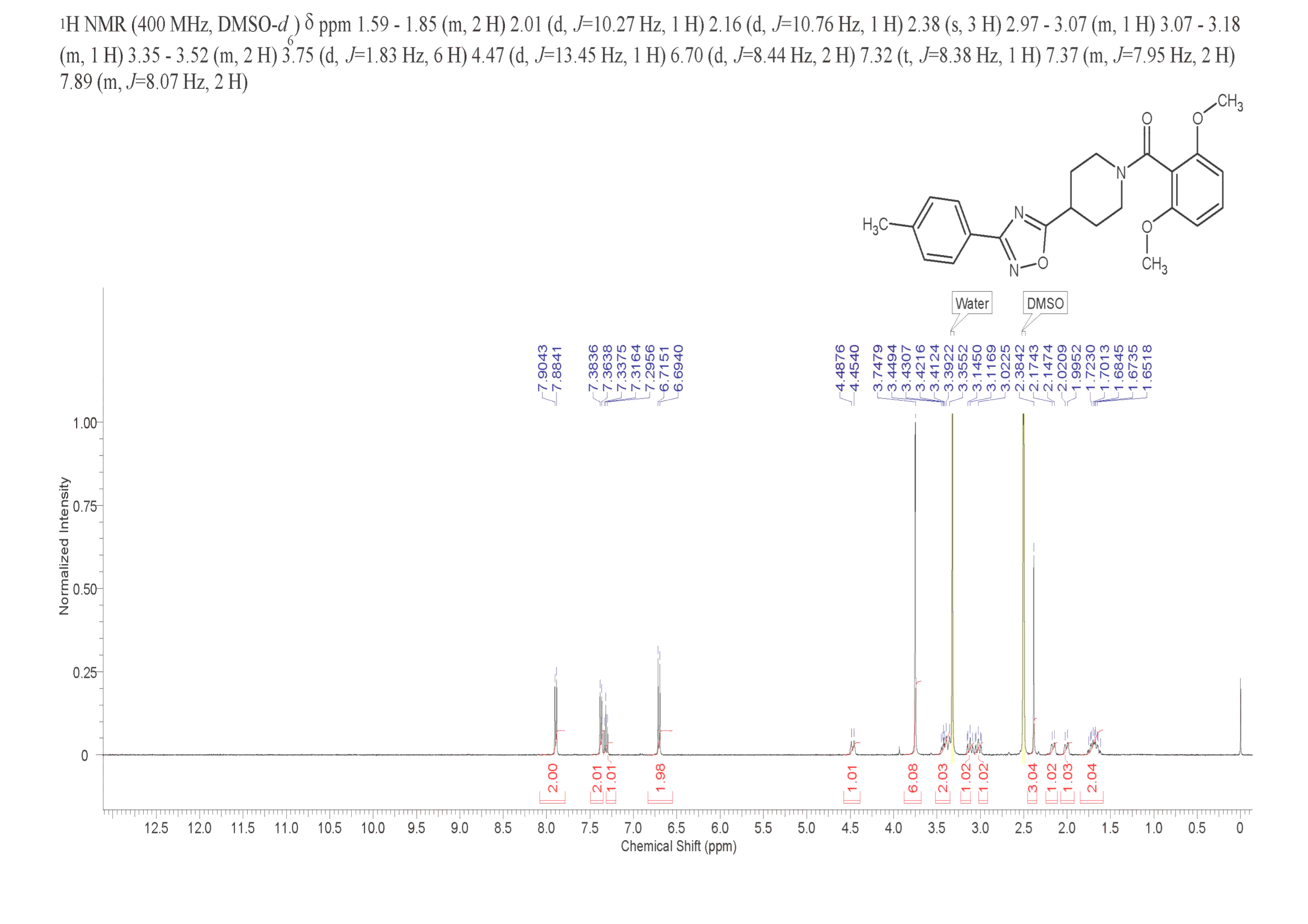 Methanone, (2,6-dimethoxyphenyl)[4-[3-(4-methylphenyl)-1,2,4-oxadiazol-5-yl]-1-piperidinyl]-(858557-69-4) <sup>1</sup>H NMR