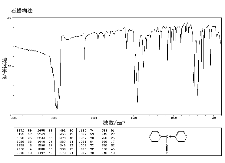 Diphenylacetonitrile(86-29-3) Raman