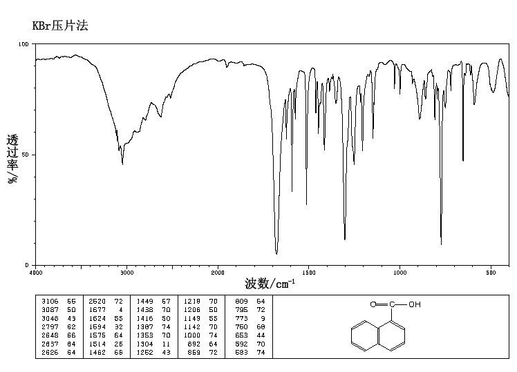 1-Naphthoic acid(86-55-5) IR2