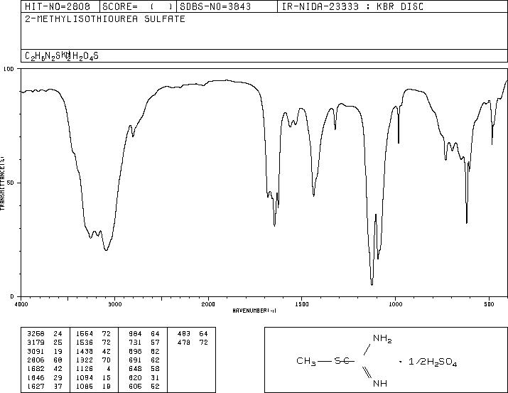 2-Methyl-2-thiopseudourea sulfate(867-44-7) <sup>1</sup>H NMR