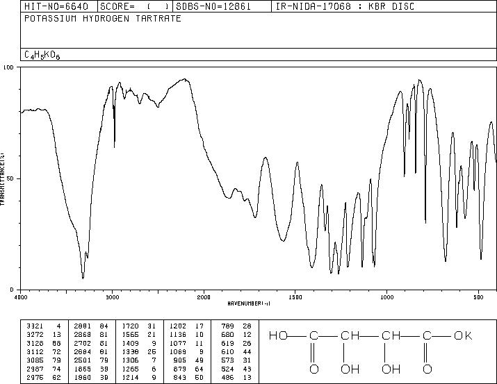 Potassium Bitartrate(868-14-4) IR3