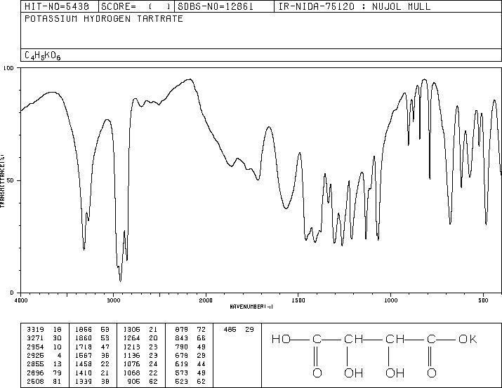 Potassium Bitartrate(868-14-4) IR3