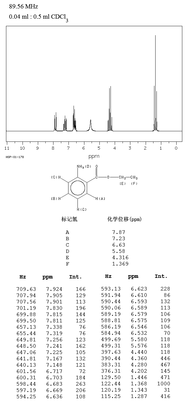 ETHYL ANTHRANILATE(87-25-2) Raman