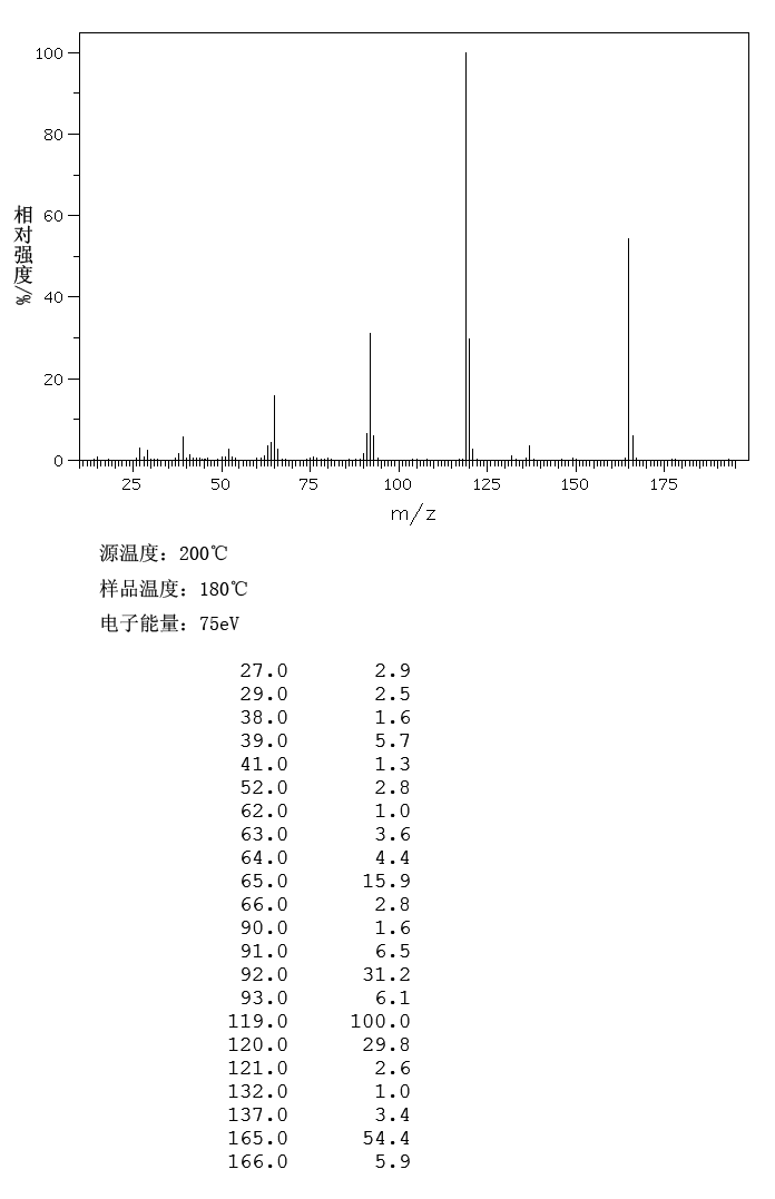 ETHYL ANTHRANILATE(87-25-2) Raman