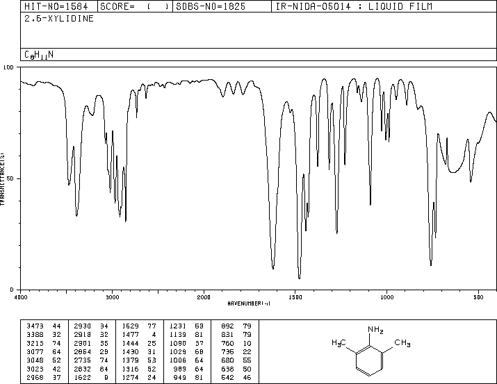 2,6-Dimethylaniline(87-62-7) Raman