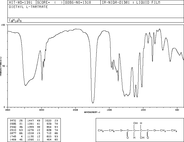 L(+)-Diethyl L-tartrate(87-91-2) MS