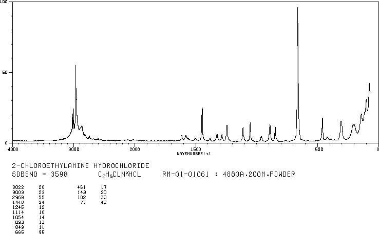 2-Chloroethylamine hydrochloride(870-24-6) IR3