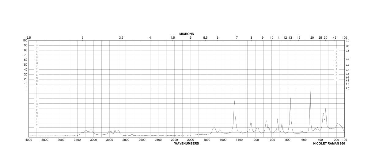 tert-Butyl carbazate(870-46-2) IR2