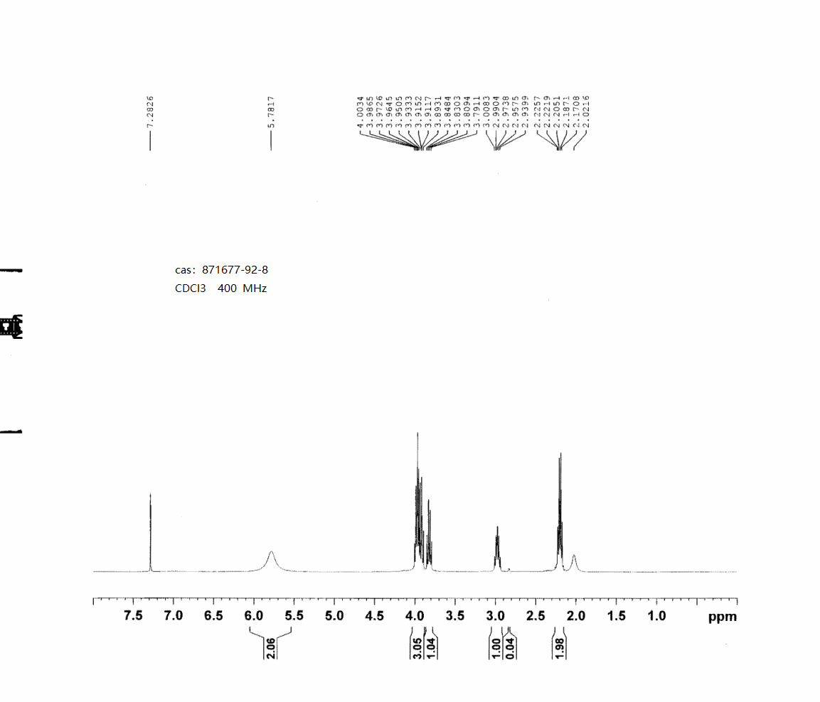 3-Furancarboxamide, tetrahydro-(871677-92-8) <sup>1</sup>H NMR