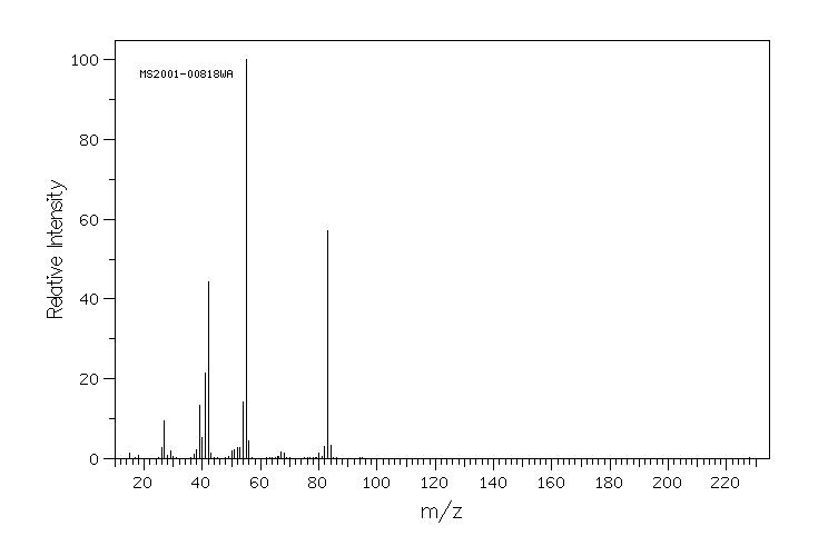 2-Methyl-1-pyrroline(872-32-2) MS