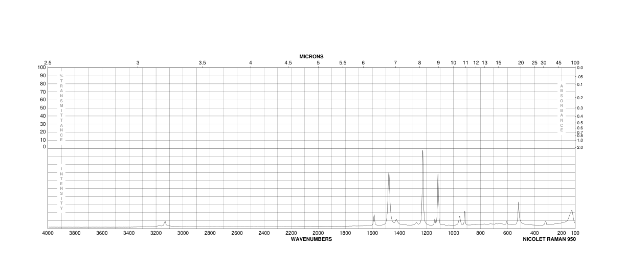 2-MERCAPTOIMIDAZOLE(872-35-5) Raman