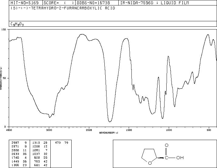 (S)-(-)-Tetrahydro-2-furoic acid(87392-07-2) <sup>1</sup>H NMR