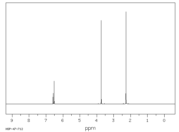 3,5-Dimethylanisole(874-63-5) Raman
