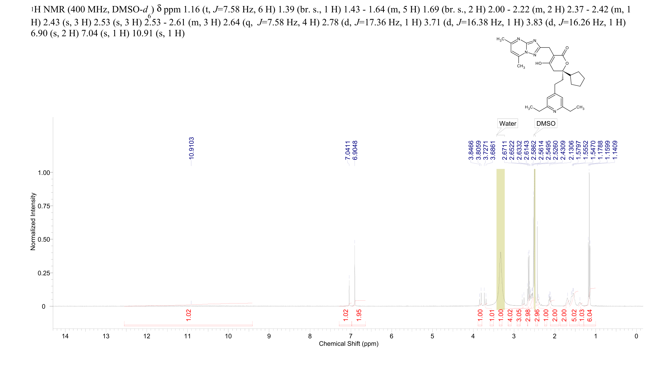 (R)-6-Cyclopentyl-6-[2-(2,6-diethylpyridin-4-yl)ethyl]-3-[(5,7-dimethyl-[1,2,4]triazolo[1,5-a]pyrimidin-2-yl)methyl]-4-hydroxy-5,6-dihydro-2H-pyran-2-one(877130-28-4) <sup>1</sup>H NMR