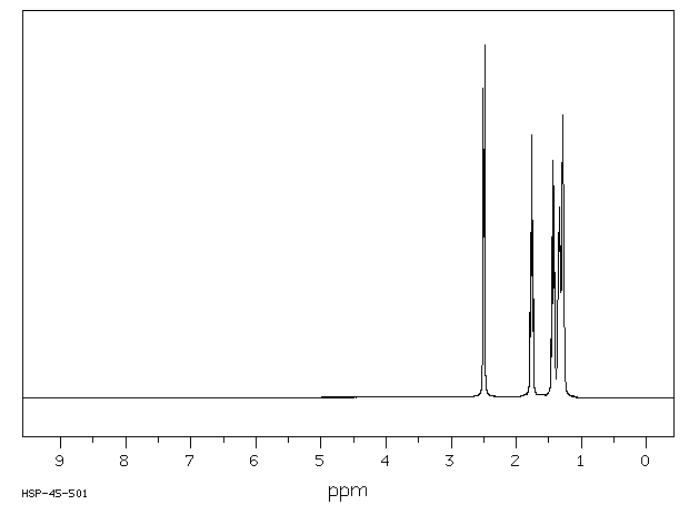 CYCLOUNDECANONE(878-13-7) <sup>1</sup>H NMR