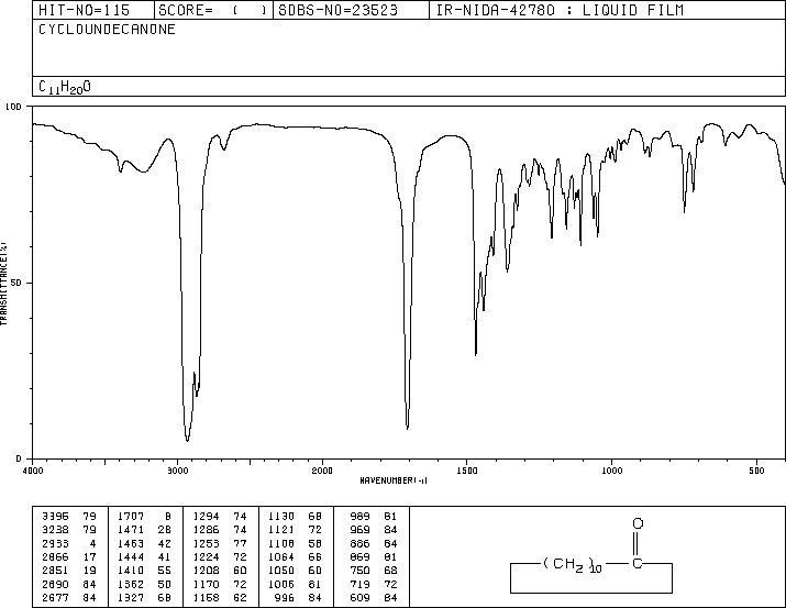 CYCLOUNDECANONE(878-13-7) <sup>1</sup>H NMR