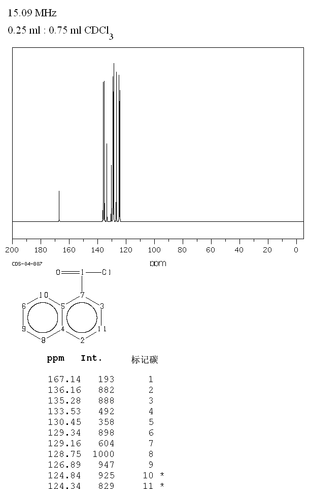1-Naphthoyl chloride(879-18-5) IR1