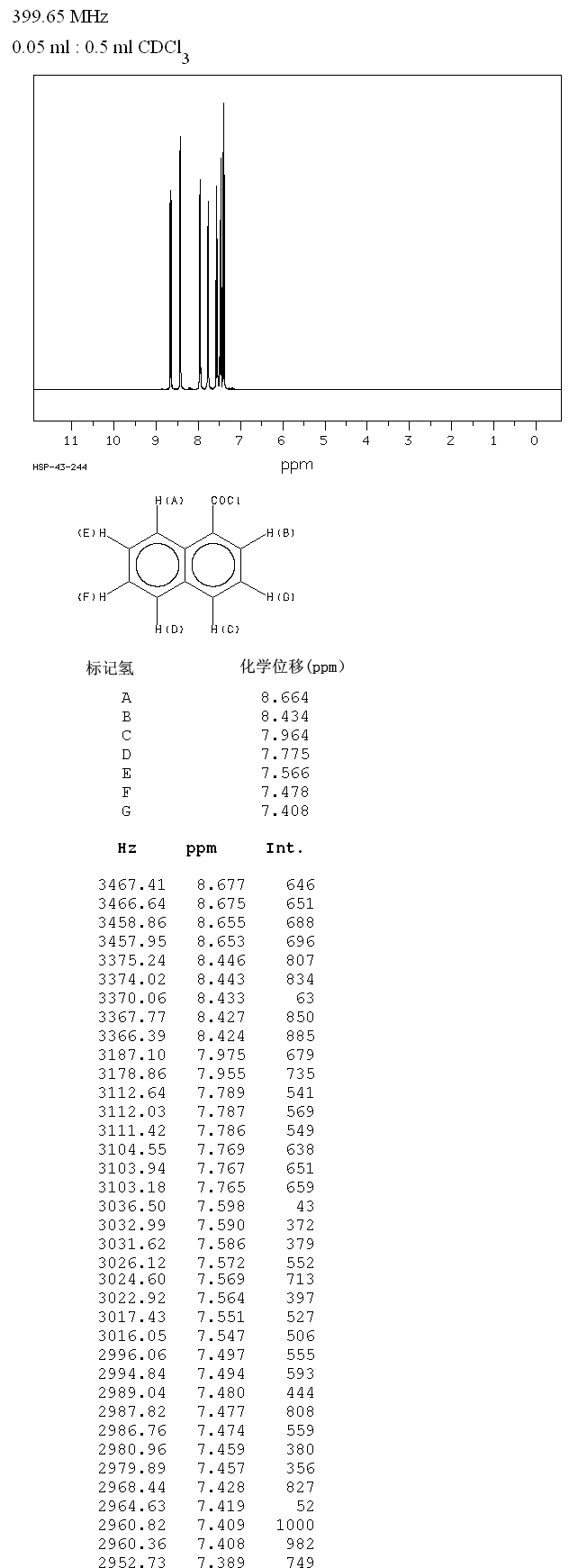 1-Naphthoyl chloride(879-18-5) IR1