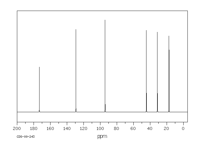 N-Vinyl-2-pyrrolidone(88-12-0) MS