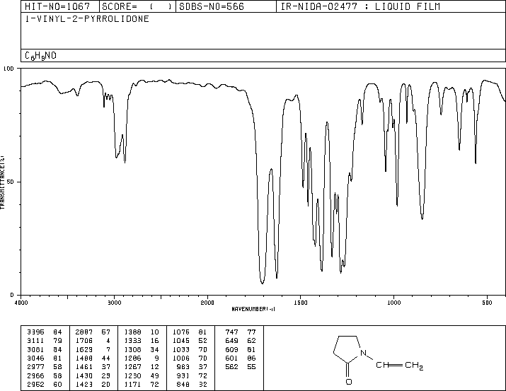 N-Vinyl-2-pyrrolidone(88-12-0) MS