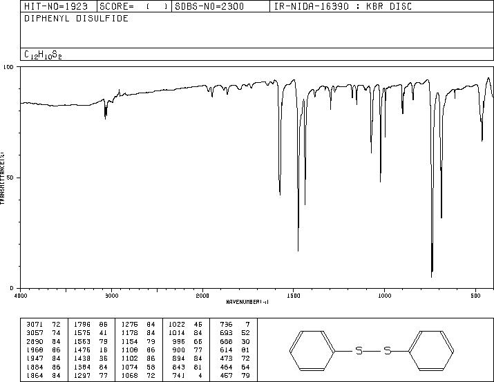 DIPHENYL DISULFIDE(882-33-7) MS