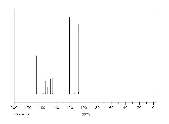 2,4,5-Trifluorobenzoyl chloride(88419-56-1) MS