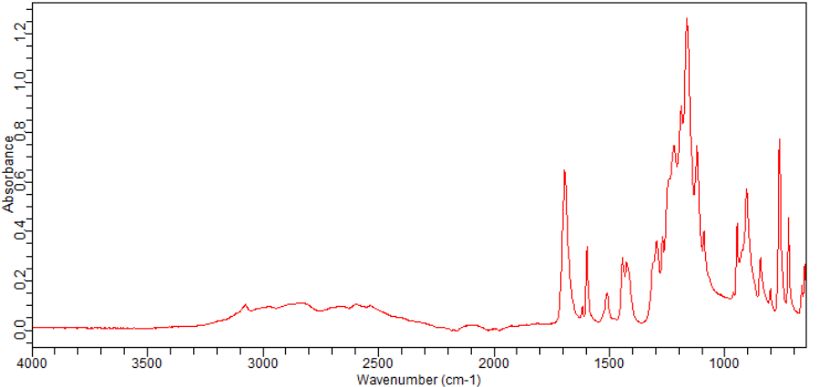3-Fluoro-4-(trifluoromethoxy)benzoic acid(886498-89-1)FT-IR