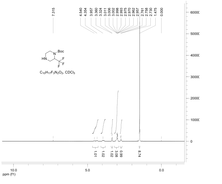 tert-butyl 2-(trifluoromethyl)piperazine-1-carboxylate(886779-77-7) <sup>1</sup>H NMR