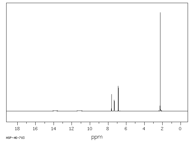 5-Methylsalicylic acid(89-56-5) <sup>13</sup>C NMR