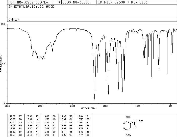 5-Methylsalicylic acid(89-56-5) <sup>13</sup>C NMR