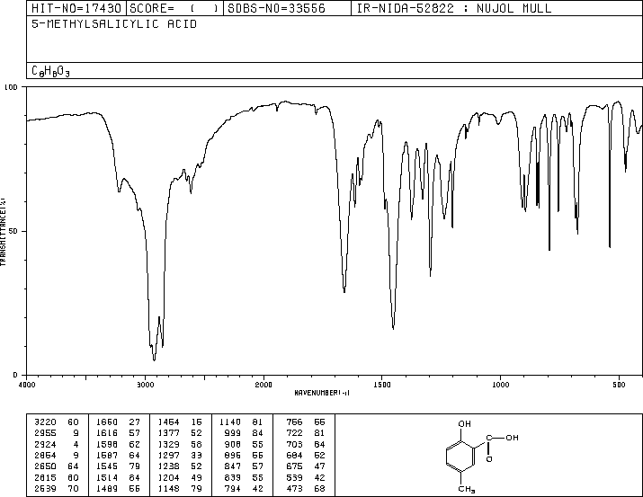 5-Methylsalicylic acid(89-56-5) <sup>13</sup>C NMR