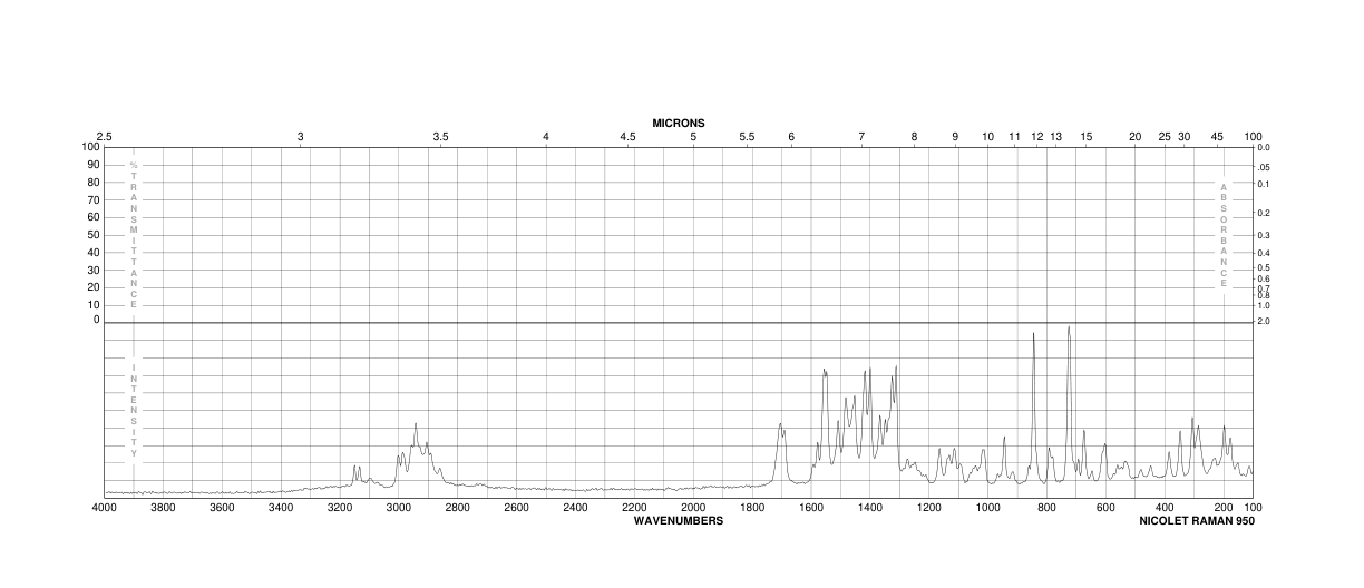 2'-Deoxyinosine(890-38-0) <sup>13</sup>C NMR