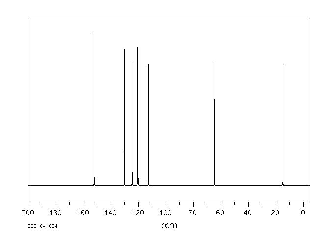 O-PHENETIDINE HYDROCHLORIDE(89808-01-5) <sup>13</sup>C NMR