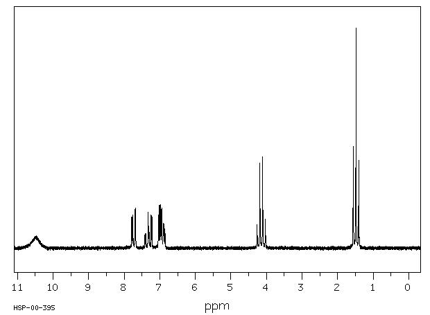 O-PHENETIDINE HYDROCHLORIDE(89808-01-5) <sup>13</sup>C NMR