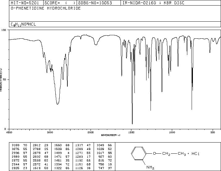 O-PHENETIDINE HYDROCHLORIDE(89808-01-5) <sup>13</sup>C NMR