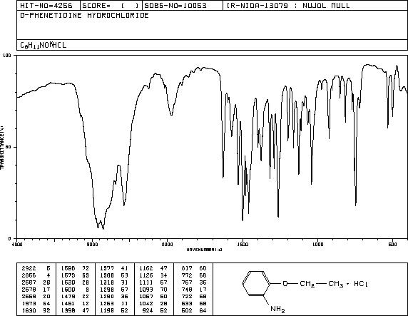 O-PHENETIDINE HYDROCHLORIDE(89808-01-5) <sup>13</sup>C NMR