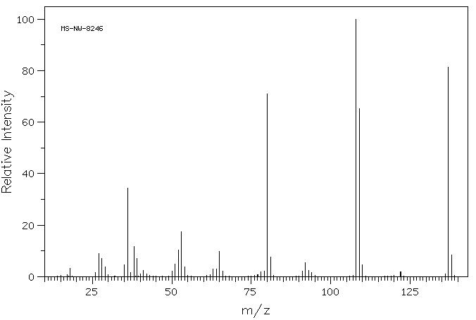 O-PHENETIDINE HYDROCHLORIDE(89808-01-5) <sup>13</sup>C NMR