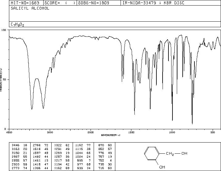 2-Hydroxybenzyl alcohol(90-01-7) IR1