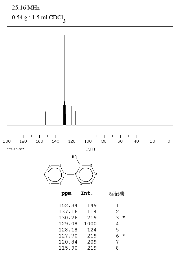 2-Phenylphenol(90-43-7) Raman