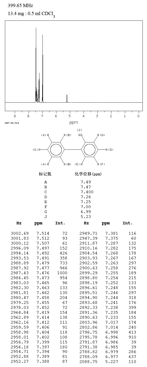 2-Phenylphenol(90-43-7) Raman