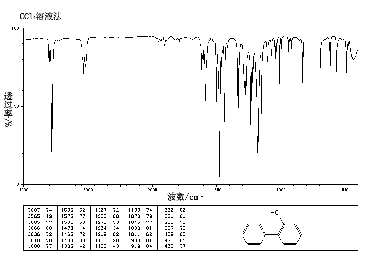 2-Phenylphenol(90-43-7) Raman