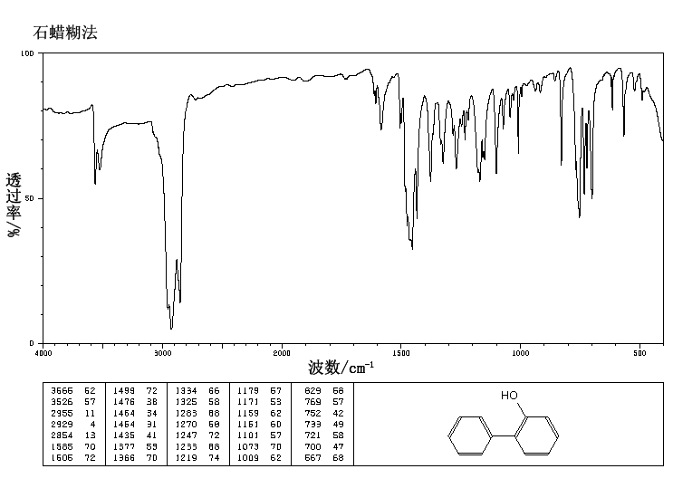 2-Phenylphenol(90-43-7) Raman