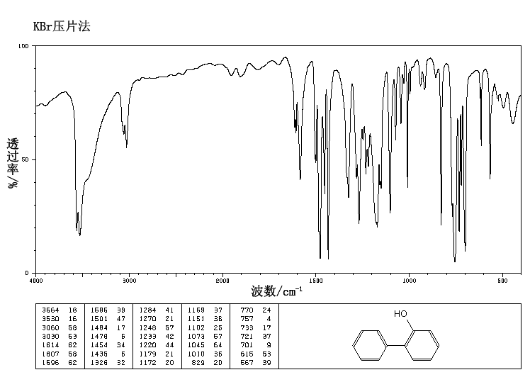 2-Phenylphenol(90-43-7) Raman