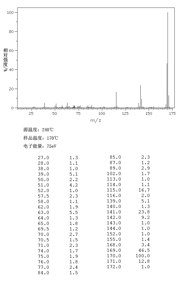 2-Phenylphenol(90-43-7) Raman