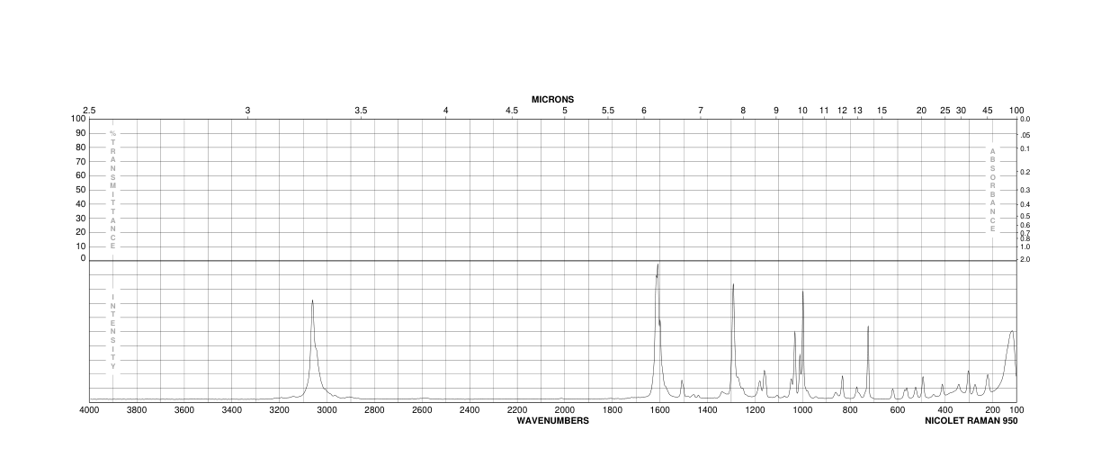 2-Phenylphenol(90-43-7) Raman