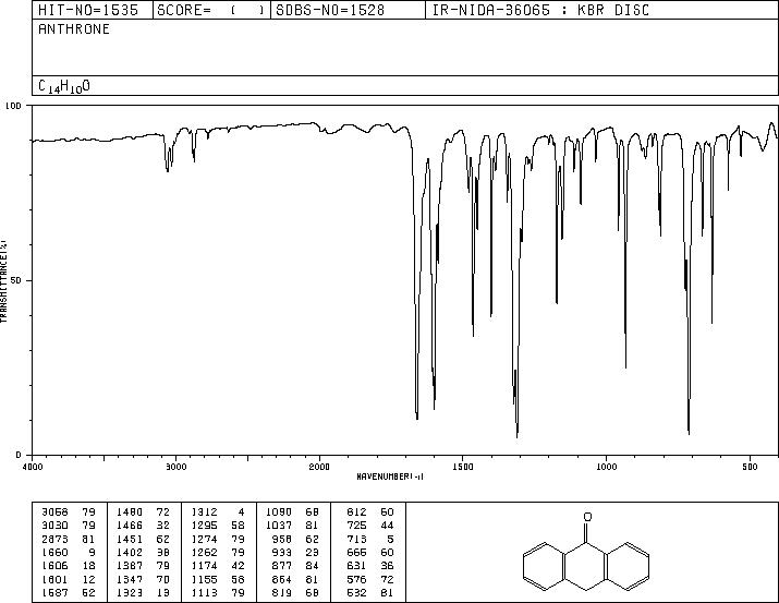 Anthrone(90-44-8) MS
