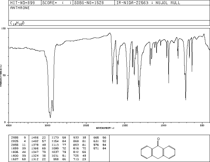 Anthrone(90-44-8) MS